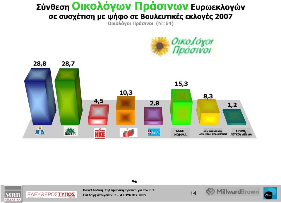 ΔΗΜΟΚΡΑΤΙ Α ΠΑΣΟ