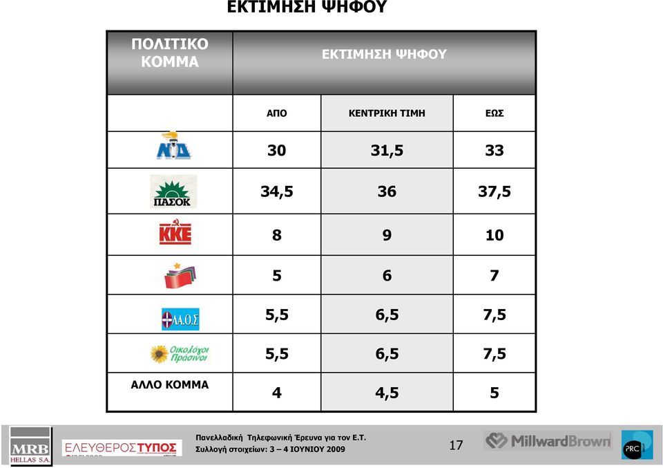 8 9 10 5 6 7 5,5 6,5 7,5 5,5 6,5 7,5 ΑΛΛΟ