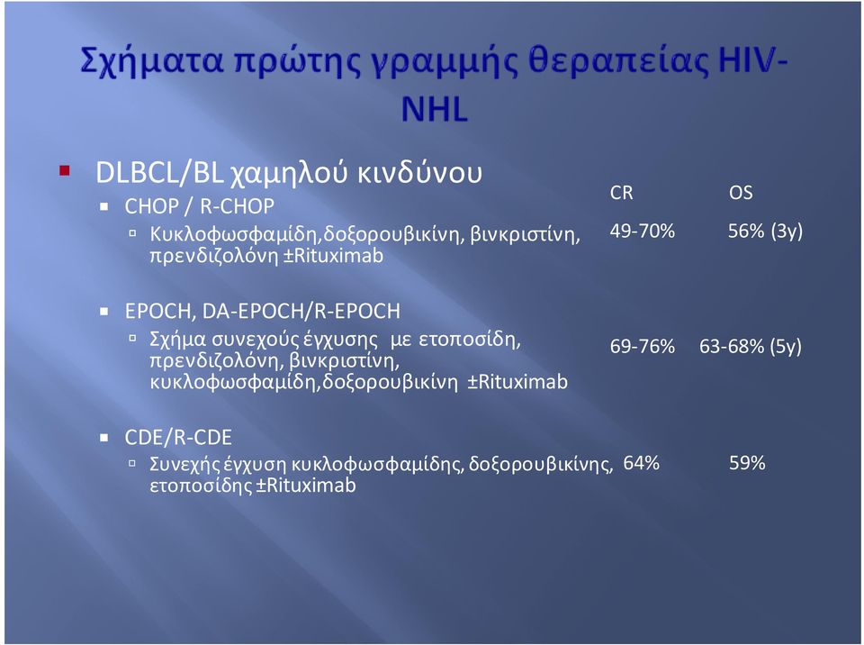 πρενδιζολόνη, βινκριστίνη, κυκλοφωσφαμίδη,δοξορουβικίνη ±Rituximab CR OS 49-70% 56% (3y)