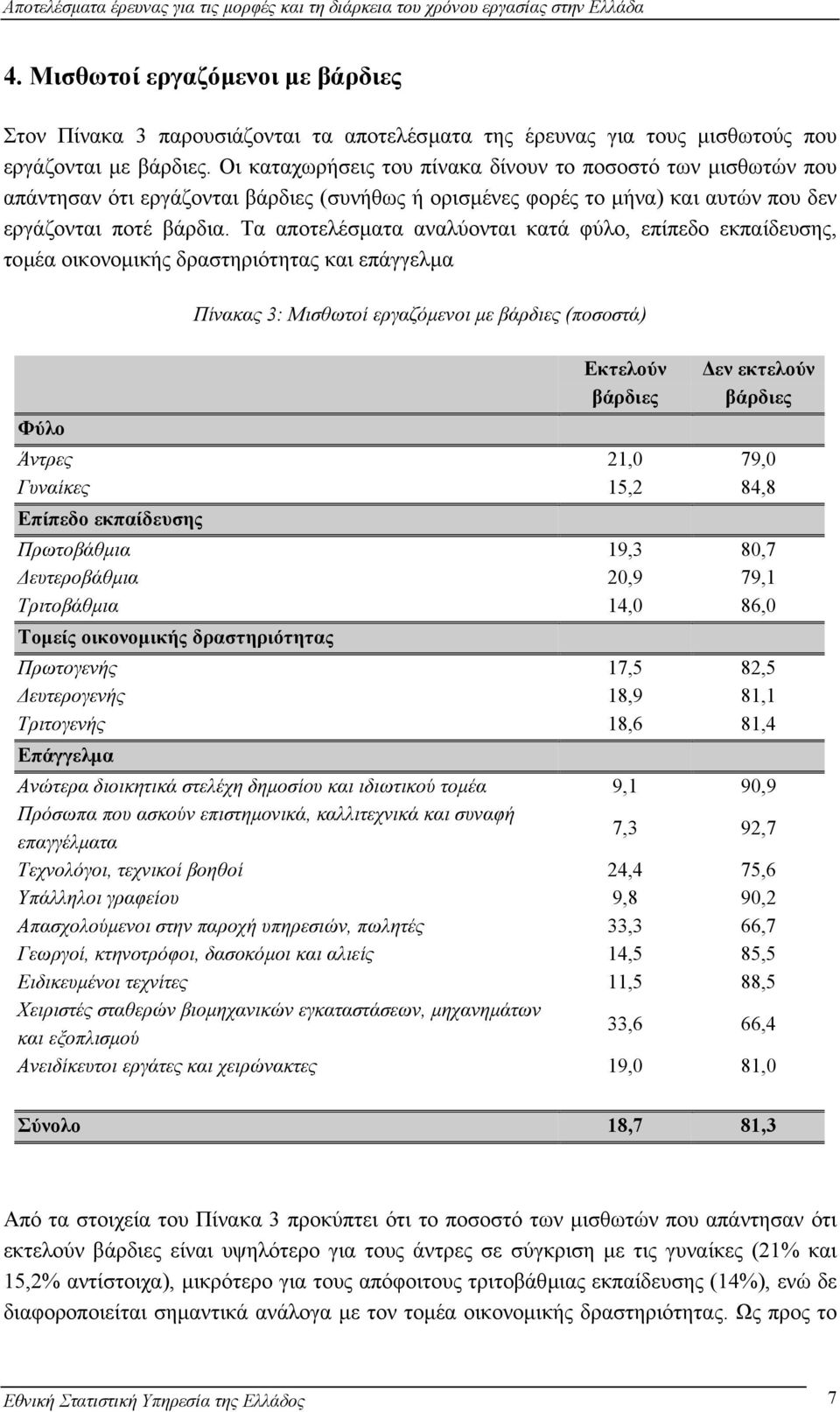 Τα αποτελέσµατα αναλύονται κατά φύλο, επίπεδο εκπαίδευσης, τοµέα οικονοµικής δραστηριότητας και επάγγελµα Φύλο Πίνακας 3: Μισθωτοί εργαζόµενοι µε βάρδιες (ποσοστά) Εκτελούν βάρδιες εν εκτελούν