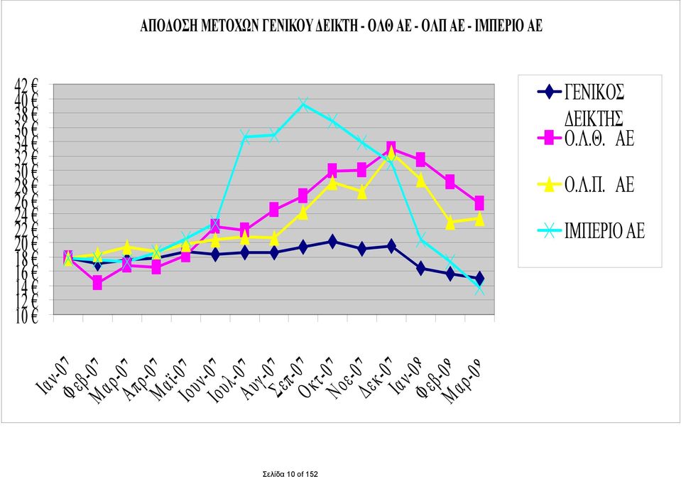 Μαϊ-07 Ιουν-07 Ιουλ-07 Αυγ-07 Σεπ-07 Σελίδα 10 of 152 Οκτ-07 Νοε-07