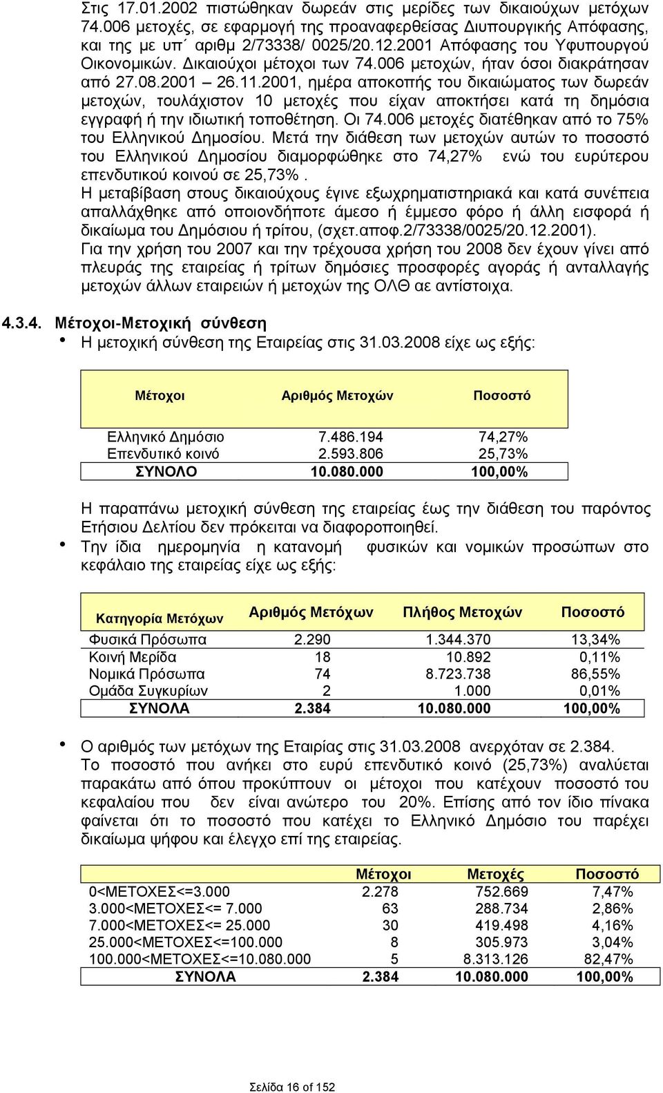 2001, ημέρα αποκοπής του δικαιώματος των δωρεάν μετοχών, τουλάχιστον 10 μετοχές που είχαν αποκτήσει κατά τη δημόσια εγγραφή ή την ιδιωτική τοποθέτηση. Οι 74.