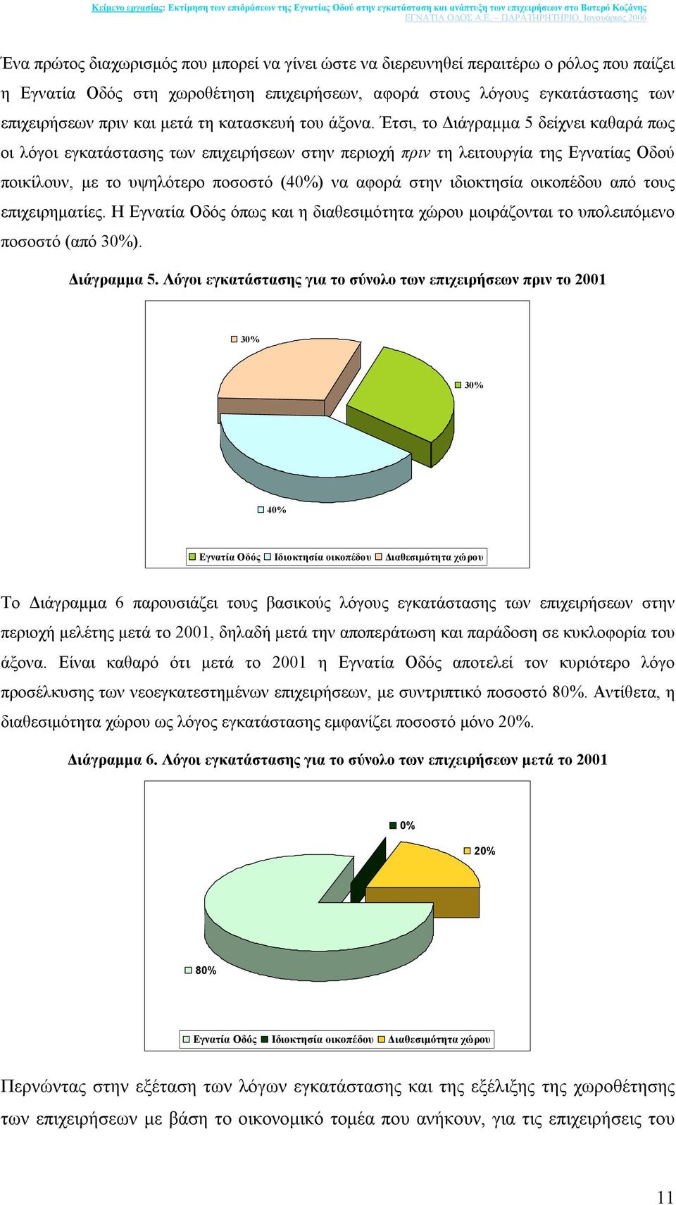 Έτσι, το ιάγραµµα 5 δείχνει καθαρά πως οι λόγοι εγκατάστασης των επιχειρήσεων στην περιοχή πριν τη λειτουργία της Εγνατίας Οδού ποικίλουν, µε το υψηλότερο ποσοστό (40%) να αφορά στην ιδιοκτησία