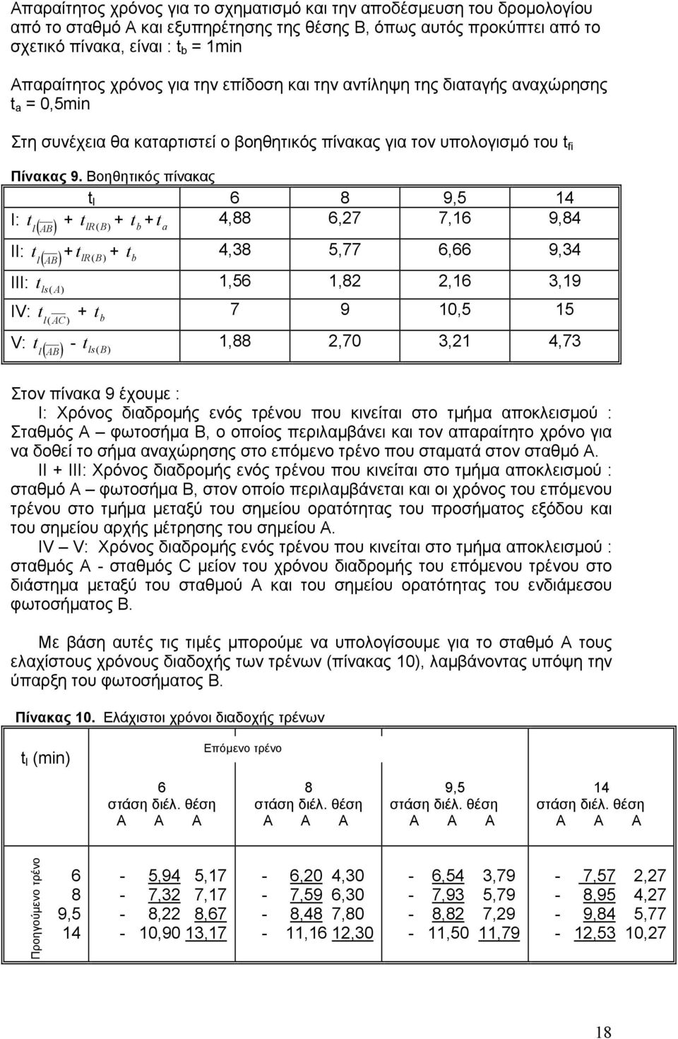 Βοηθητικός πίνακας t l 6 8 9,5 14 I: l ( AB) t lr(b + t ) b + t a 4,88 6,27 7,16 9,84 II: l ( AB) t lr(b + t ) b 4,38 5,77 6,66 4 III: tls( A) 1,56 1,82 2,16 3,19 IV: t + t l( AC) b 7 9 10,5 15 V: t