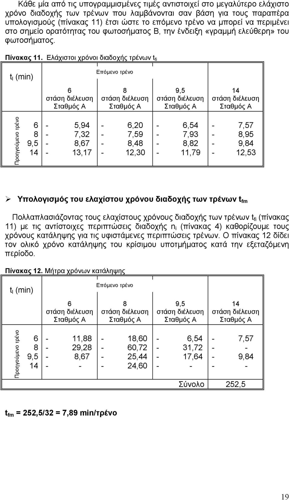 Ελάχιστοι χρόνοι διαδοχής τρένων t fi t l (min) Επόµενο τρένο 6 8 9,5 14 Προηγούµενο τρένο 6 8 9,5 14 5,94 7,32 8,67 13,17 6,20 7,59 8,48 12,30 6,54 7,93 8,82 11,79 7,57 8,95 9,84 12,53 Υπολογισµός