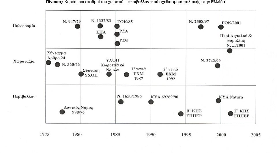 περιβαλλοντικού