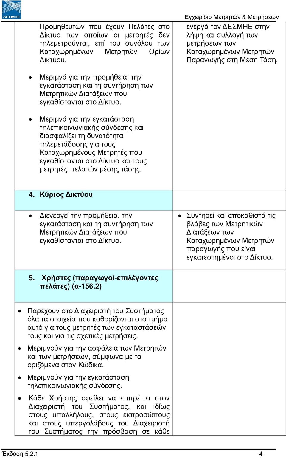 Μεριµνά για την προµήθεια, την εγκατάσταση και τη συντήρηση των Μετρητικών ιατάξεων που εγκαθίστανται στο ίκτυο.