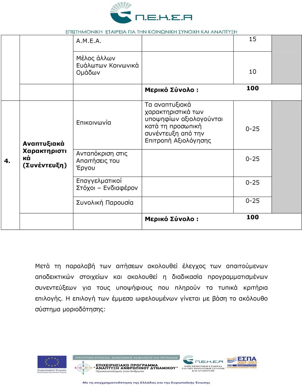 προσωπική συνέντευξη από την Επιτροπή Αξιολόγησης 0-25 0-25 Επαγγελματικοί Στόχοι Ενδιαφέρον 0-25 Συνολική Παρουσία 0-25 Μερικό Σύνολο : 100 Μετά τη παραλαβή των