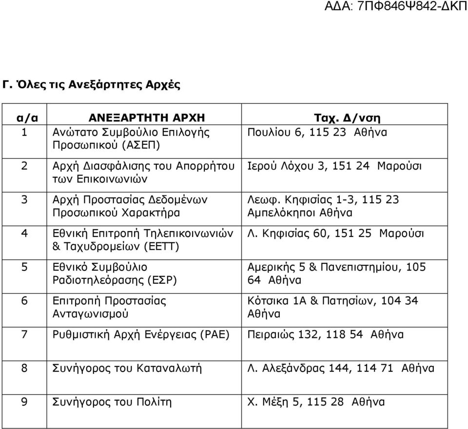 Δζληθή Δπηηξνπή Σειεπηθνηλσληψλ & Σαρπδξνκείσλ (ΔΔΣΣ) 5 Δζληθφ πκβνχιην Ραδηνηειεφξαζεο (ΔΡ) 6 Δπηηξνπή Πξνζηαζίαο Αληαγσληζκνχ Ιεξνχ Λφρνπ 3, 151 24 Μαξνχζη Λεσθ.