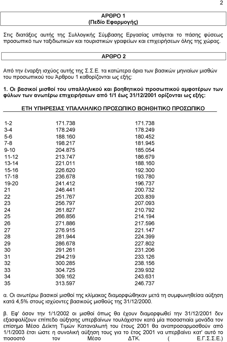 Οι βασικοί µισθοί του υπαλληλικού και βοηθητικού προσωπικού αµφοτέρων των φύλων των ανωτέρω επιχειρήσεων από 1/1 έως 31/12/2001 ορίζονται ως εξής: ΕΤΗ ΥΠΗΡΕΣΙΑΣ ΥΠΑΛΛΗΛΙΚΟ ΠΡΟΣΩΠΙΚΟ ΒΟΗΘΗΤΙΚΟ