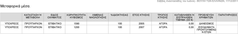 %ΙΔΙΟΚΤΗΣΙΑΣ ΕΤΟΣ ΚΤΗΣΗΣ ΤΡΟΠΟΣ ΚΤΗΣΗΣ ΚΑΤΑΒΛΗΘΕΝ Ή ΕΙΣΠΡΑΧΘΕΝ