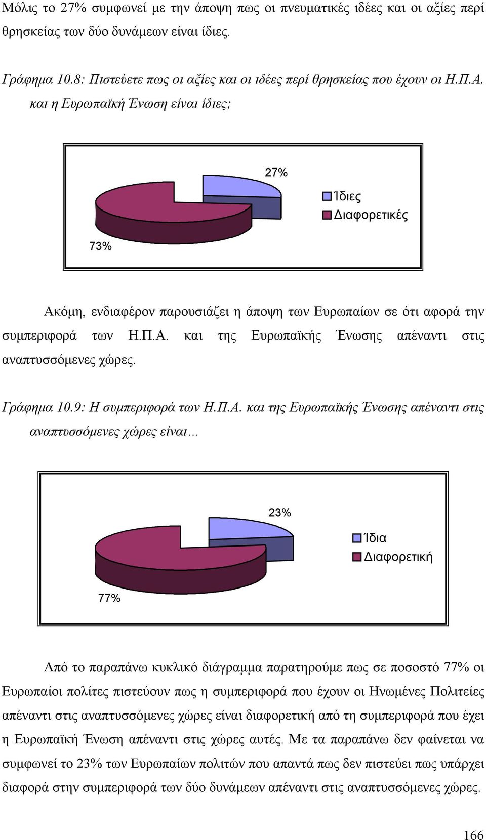 Γράφηµα 10.9: Η συµπεριφορά των Η.Π.Α.