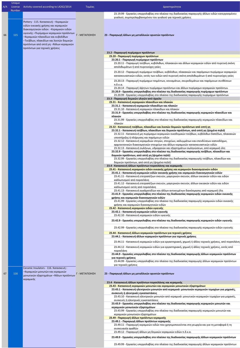 19.99 Εργασίες υπεργολαβίας στο πλαίσιο της διαδικασίας παραγωγής άλλων ειδών κατεργασμένου γυαλιού, συμπεριλαμβανομένου του γυαλιού για τεχνικές χρήσεις 23 Παραγωγή άλλων μη μεταλλικών ορυκτών