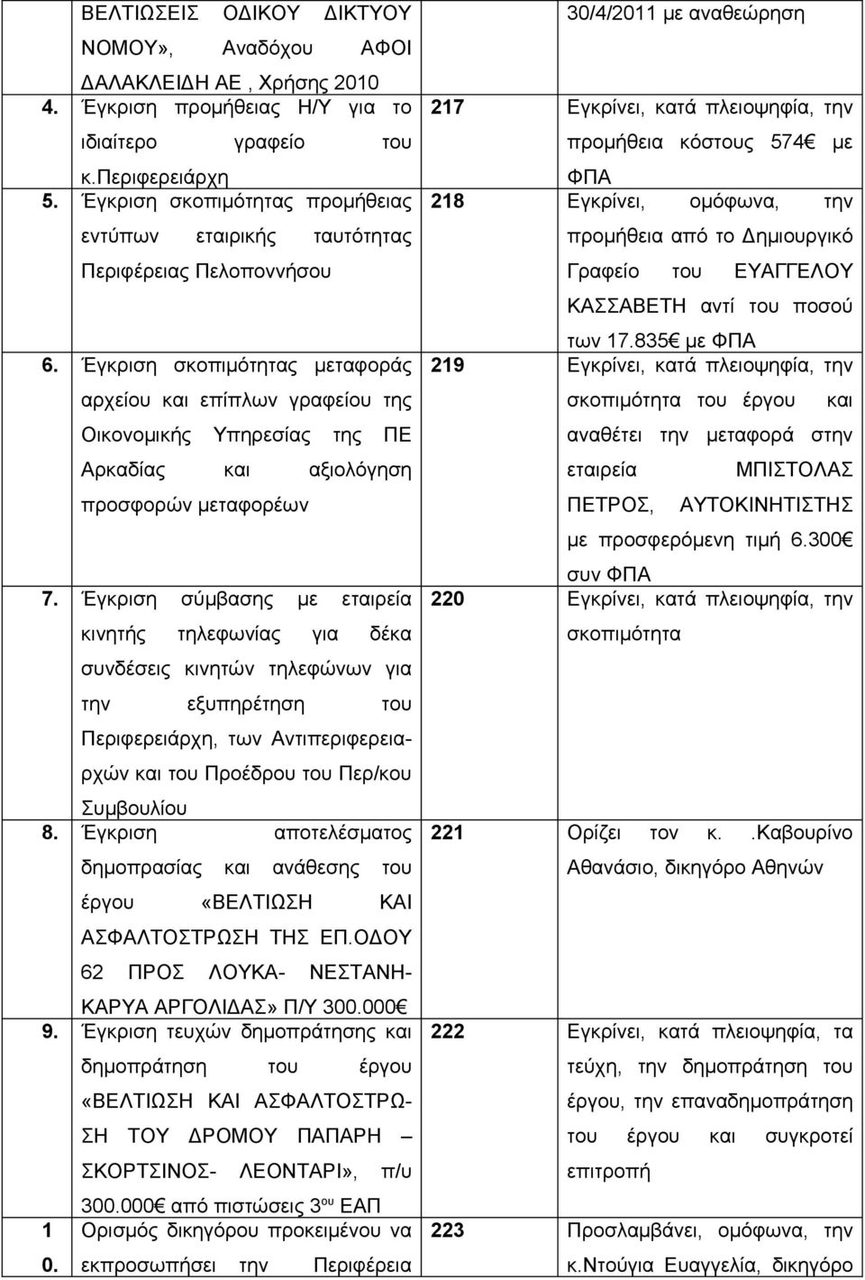 Έγκριση σκοπιμότητας μεταφοράς αρχείου και επίπλων γραφείου της Οικονομικής Υπηρεσίας της ΠΕ Αρκαδίας και αξιολόγηση προσφορών μεταφορέων 7.