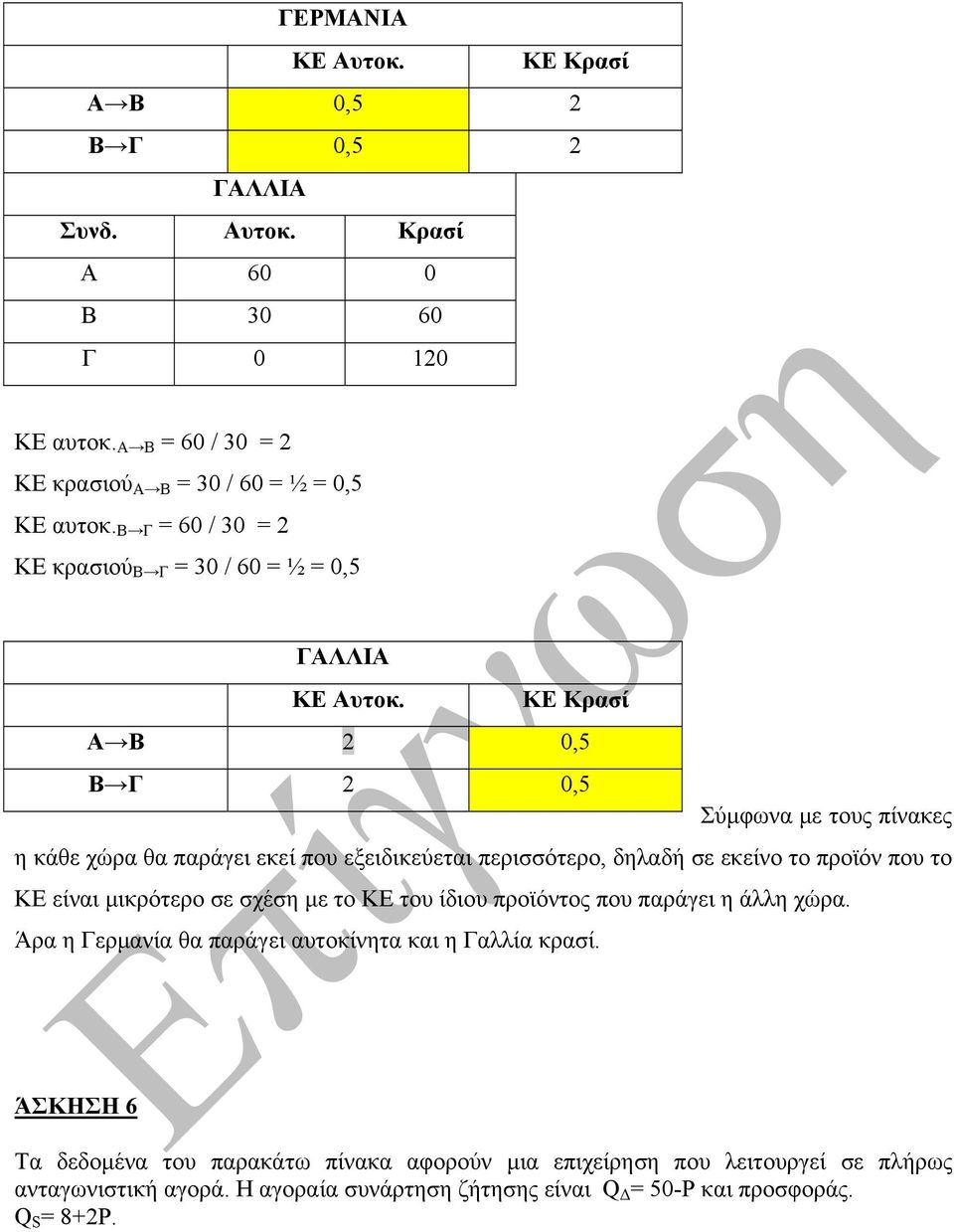 ΚΕ Κρασί Α Β 2 0,5 Β Γ 2 0,5 Σύμφωνα με τους πίνακες η κάθε χώρα θα παράγει εκεί που εξειδικεύεται περισσότερο, δηλαδή σε εκείνο το προϊόν που το ΚΕ είναι μικρότερο σε σχέση με