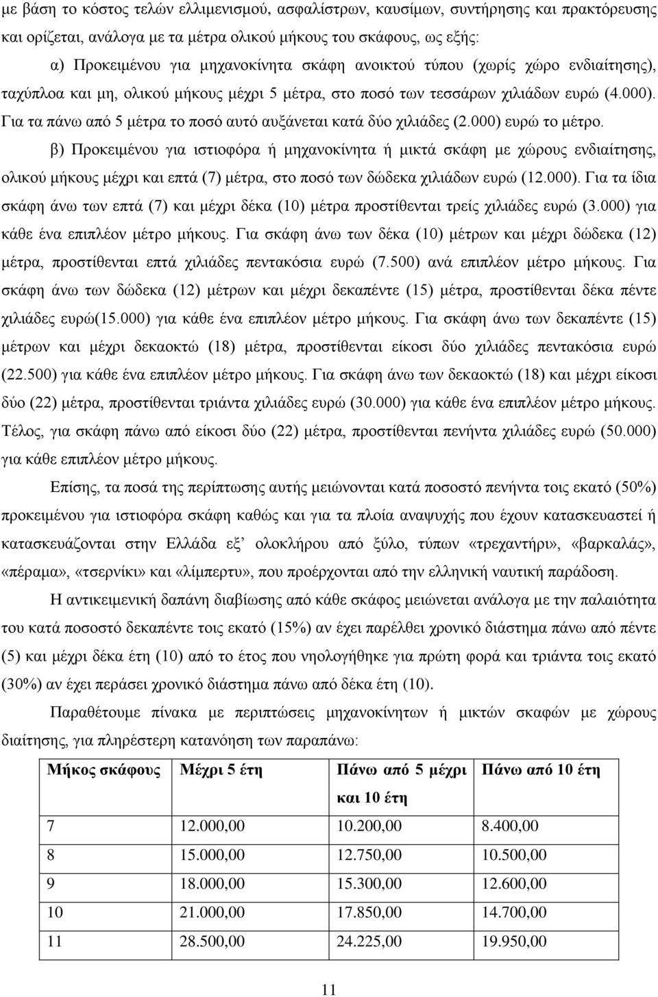 000) ευρώ το μέτρο. β) Προκειμένου για ιστιοφόρα ή μηχανοκίνητα ή μικτά σκάφη με χώρους ενδιαίτησης, ολικού μήκους μέχρι και επτά (7) μέτρα, στο ποσό των δώδεκα χιλιάδων ευρώ (12.000). Για τα ίδια σκάφη άνω των επτά (7) και μέχρι δέκα (10) μέτρα προστίθενται τρείς χιλιάδες ευρώ (3.