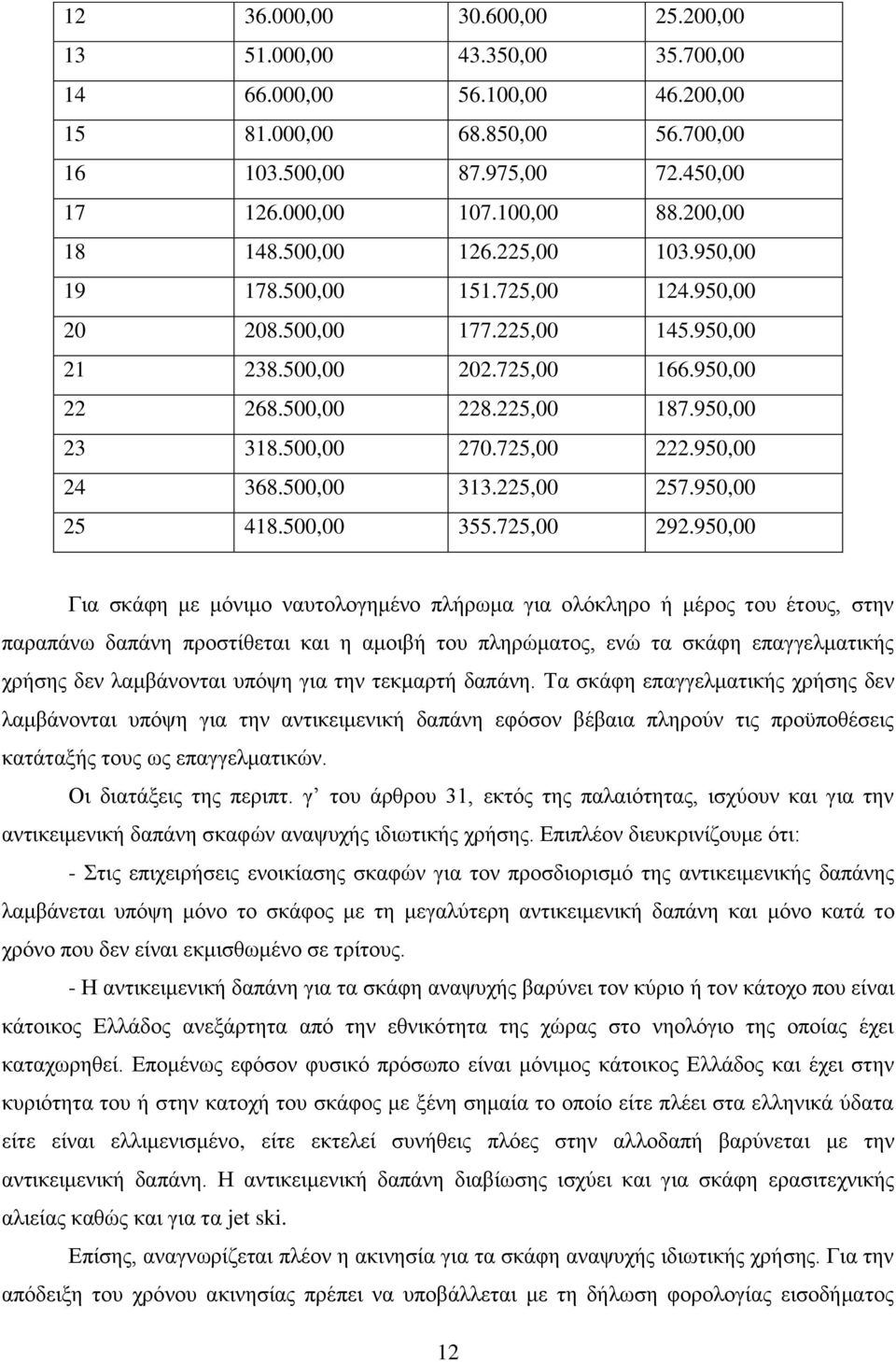 500,00 270.725,00 222.950,00 24 368.500,00 313.225,00 257.950,00 25 418.500,00 355.725,00 292.