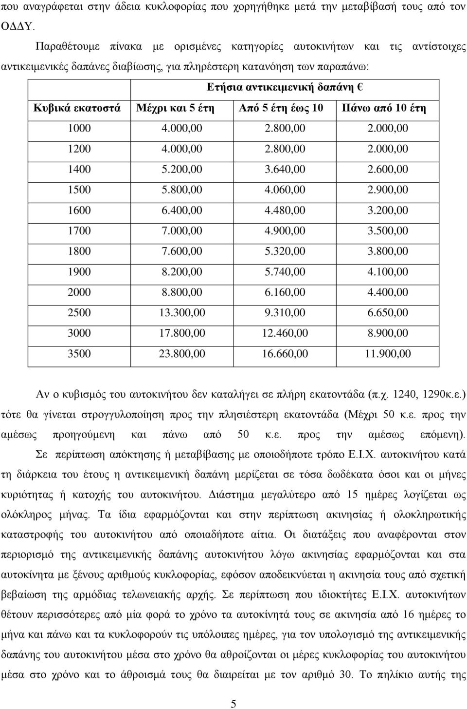 και 5 έτη Από 5 έτη έως 10 Πάνω από 10 έτη 1000 4.000,00 2.800,00 2.000,00 1200 4.000,00 2.800,00 2.000,00 1400 5.200,00 3.640,00 2.600,00 1500 5.800,00 4.060,00 2.900,00 1600 6.400,00 4.480,00 3.