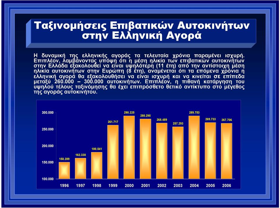 αναµένεται ότι τα επόµενα χρόνια η ελληνική αγορά θα εξακολουθήσει να είναι ισχυρή και να κινείται σε επίπεδα µεταξύ 260.000 300.000 αυτοκινήτων.