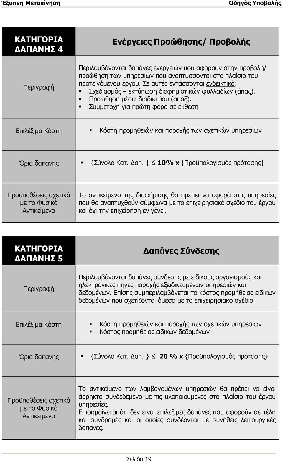 Συμμετοχή για πρώτη φορά σε έκθεση Επιλέξιμα Κόστη Κόστη προμηθειών και παροχής των σχετικών υπηρεσιών Όρια δαπάνης {Σύνολο Κατ. Δαπ.