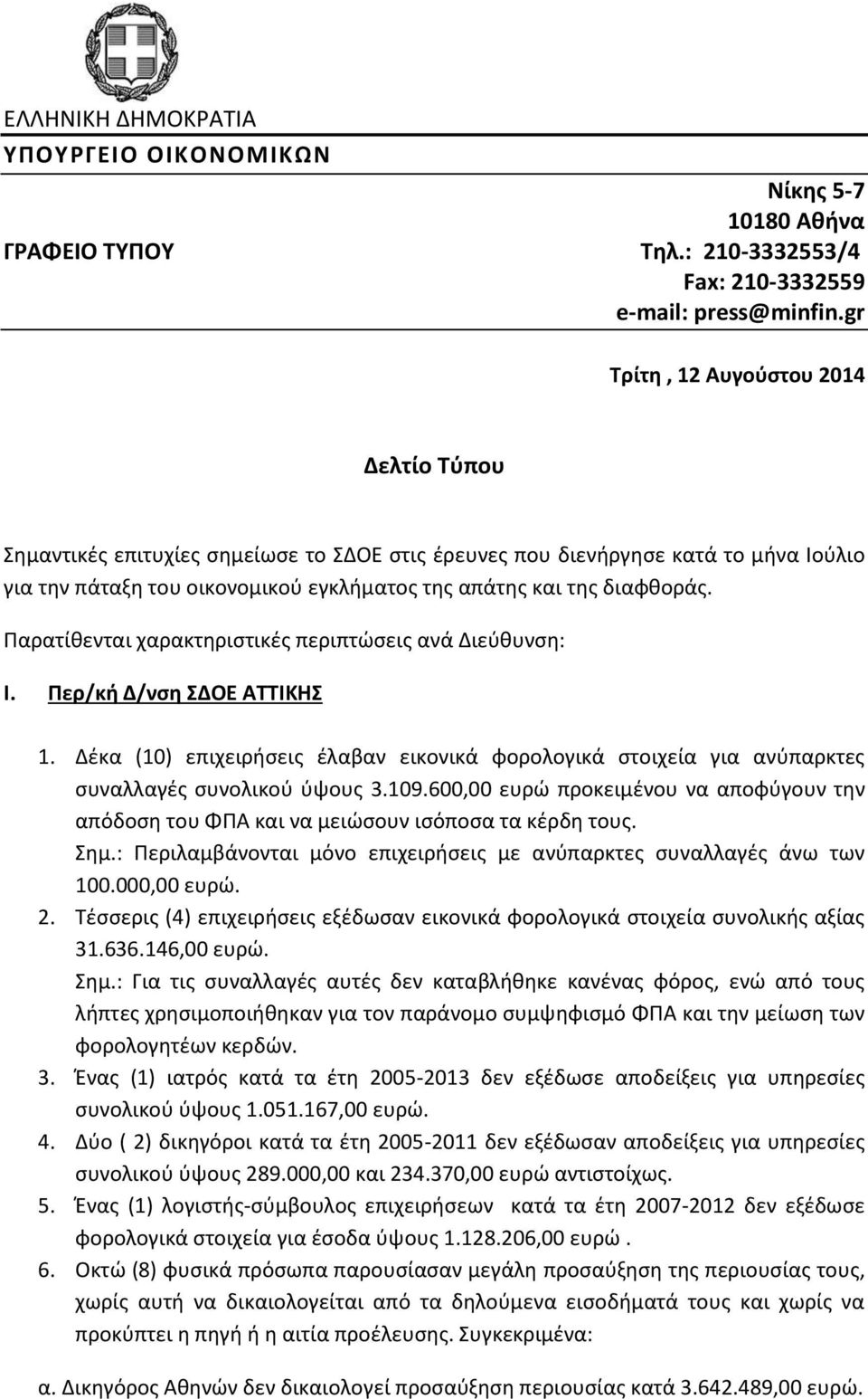 Παρατίθενται χαρακτηριστικές περιπτώσεις ανά Διεύθυνση: I. Περ/κή Δ/νση ΣΔΟΕ ΑΤΤΙΚΗΣ 1. Δέκα (10) επιχειρήσεις έλαβαν εικονικά φορολογικά στοιχεία για ανύπαρκτες συναλλαγές συνολικού ύψους 3.109.