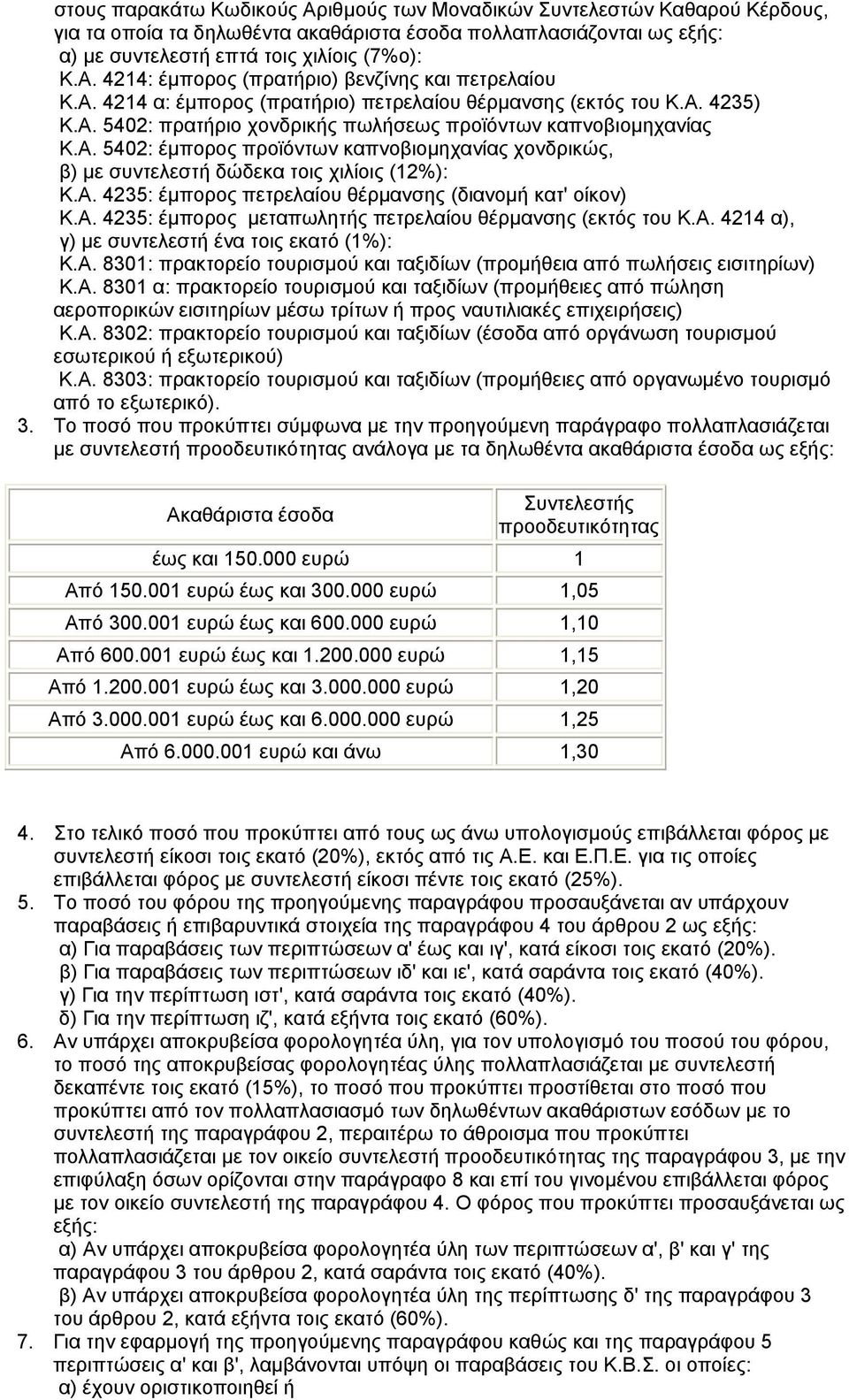 Α. 4235: έμπορος πετρελαίου θέρμανσης (διανομή κατ' οίκον) Κ.Α. 4235: έμπορος μεταπωλητής πετρελαίου θέρμανσης (εκτός του Κ.Α. 4214 α), γ) με συντελεστή ένα τοις εκατό (1%): Κ.Α. 8301: πρακτορείο τουρισμού και ταξιδίων (προμήθεια από πωλήσεις εισιτηρίων) Κ.