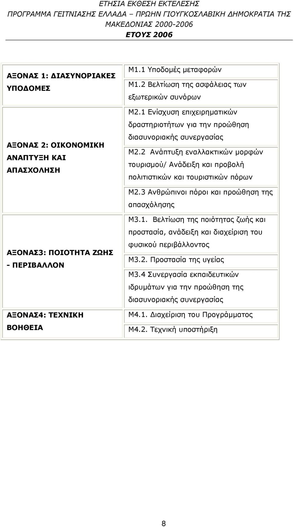 2 Ανάπτυξη εναλλακτικών μορφών τουρισμού/ Ανάδειξη και προβολή πολιτιστικών και τουριστικών πόρων Μ2.3 Ανθρώπινοι πόροι και προώθηση της απασχόλησης Μ3.1.