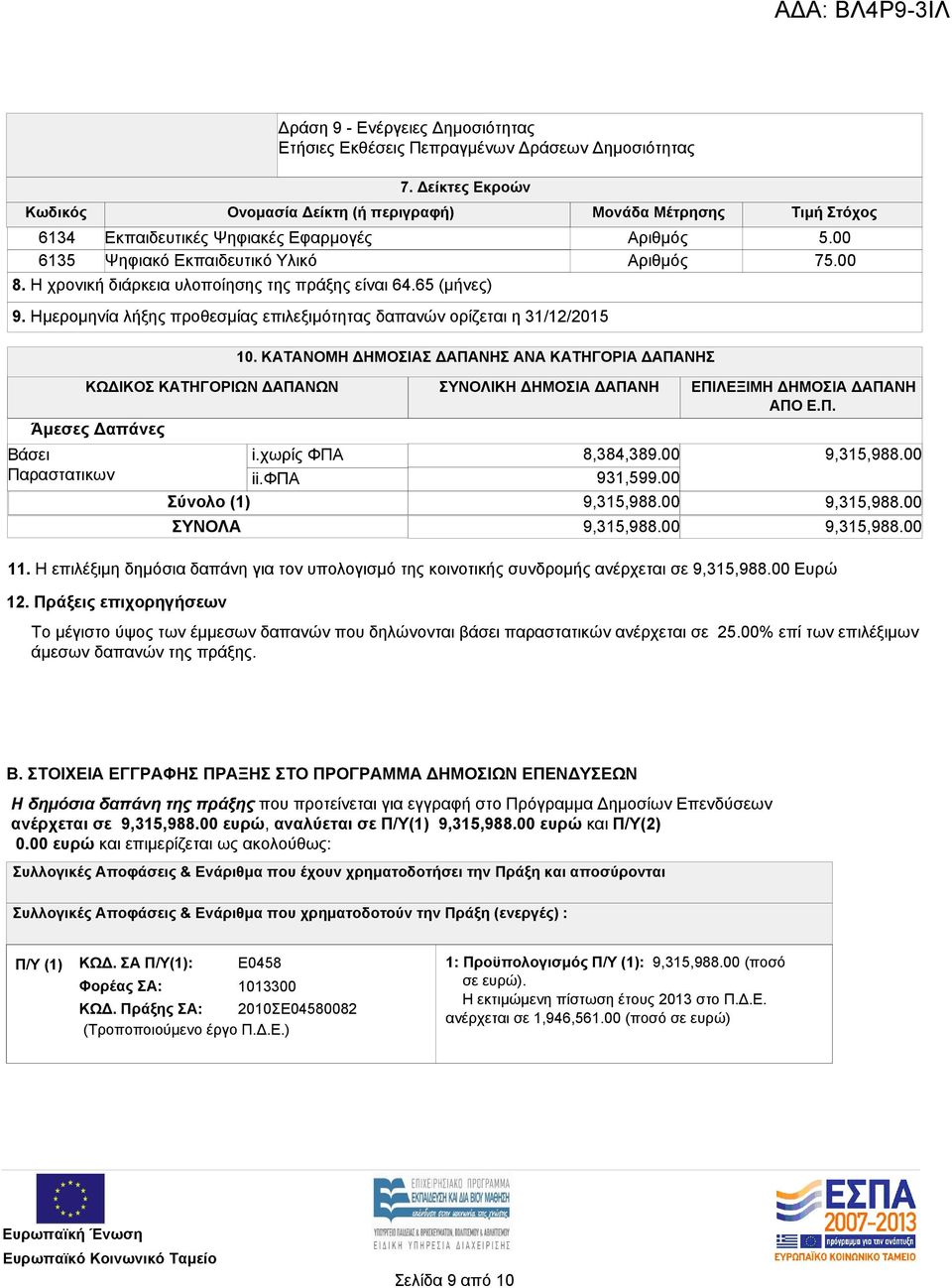 ΚΑΤΑΝΟΜΗ ΔΗΜΟΣΙΑΣ ΔΑΠΑΝΗΣ ΑΝΑ ΚΑΤΗΓΟΡΙΑ ΔΑΠΑΝΗΣ 5.00 75.00 ΚΩΔΙΚΟΣ ΚΑΤΗΓΟΡΙΩΝ ΔΑΠΑΝΩΝ ΣΥΝΟΛΙΚΗ ΔΗΜΟΣΙΑ ΔΑΠΑΝΗ ΕΠΙΛΕΞΙΜΗ ΔΗΜΟΣΙΑ ΔΑΠΑΝΗ ΑΠΟ Ε.Π. Άμεσες Δαπάνες Βάσει Παραστατικων i.χωρίς ΦΠΑ ii.