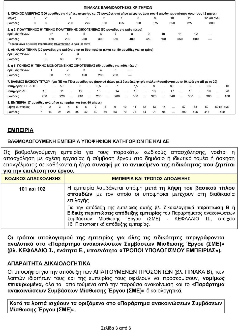 425 500 575 650 725 800 2. ή 3. ΠΟΛΥΤΕΚΝΟΣ Η ΤΕΚΝΟ ΠΟΛΥΤΕΚΝΗΣ ΟΙΚΟΓΕΝΕΙΑΣ (50 μονάδες για κάθε τέκνο) αριθμός τέκνων 3* 4 5 6 7 8 9 10 11 12. μονάδες 150 200 250 300 350 400 450 500 550 600.
