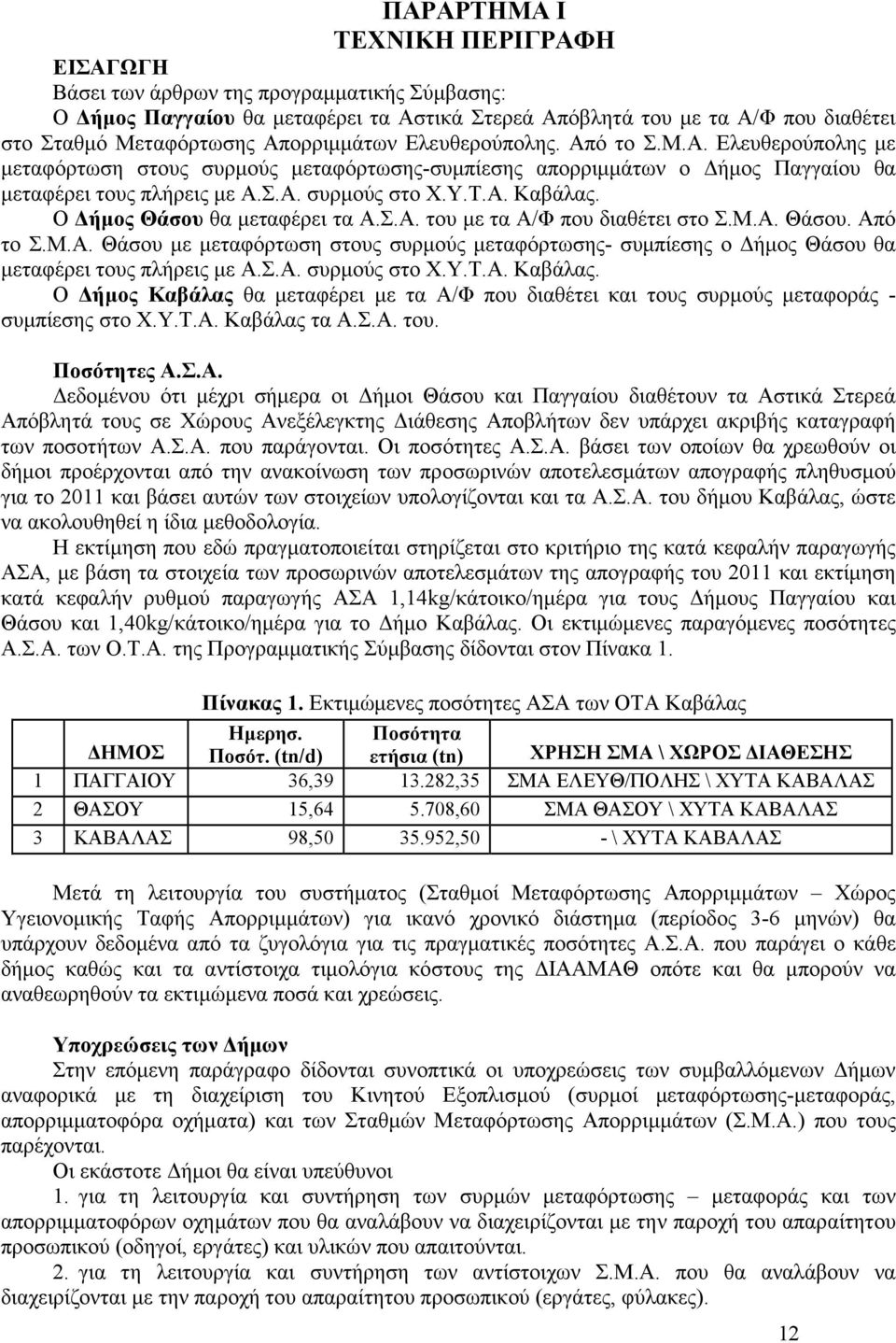 Ο ήµος Θάσου θα µεταφέρει τα Α.Σ.Α. του µε τα Α/Φ που διαθέτει στο Σ.Μ.Α. Θάσου. Από το Σ.Μ.Α. Θάσου µε µεταφόρτωση στους συρµούς µεταφόρτωσης- συµπίεσης ο ήµος Θάσου θα µεταφέρει τους πλήρεις µε Α.Σ.Α. συρµούς στο Χ.