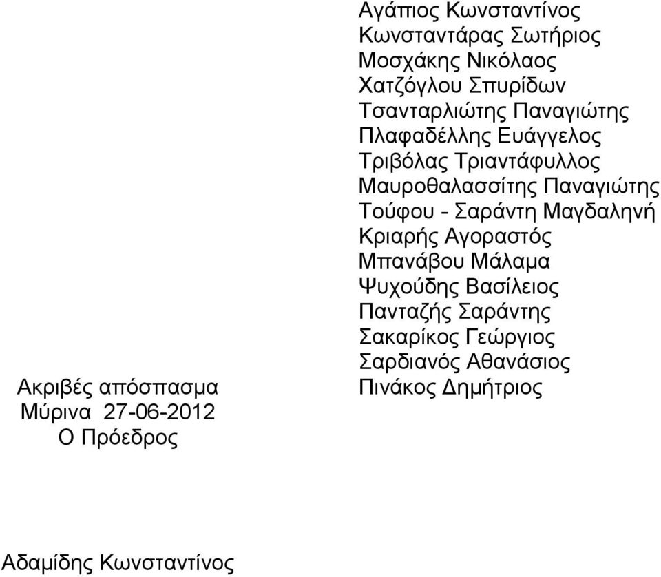 Μαυροθαλασσίτης Παναγιώτης Τούφου - Σαράντη Μαγδαληνή Κριαρής Αγοραστός Μπανάβου Μάλαμα Ψυχούδης