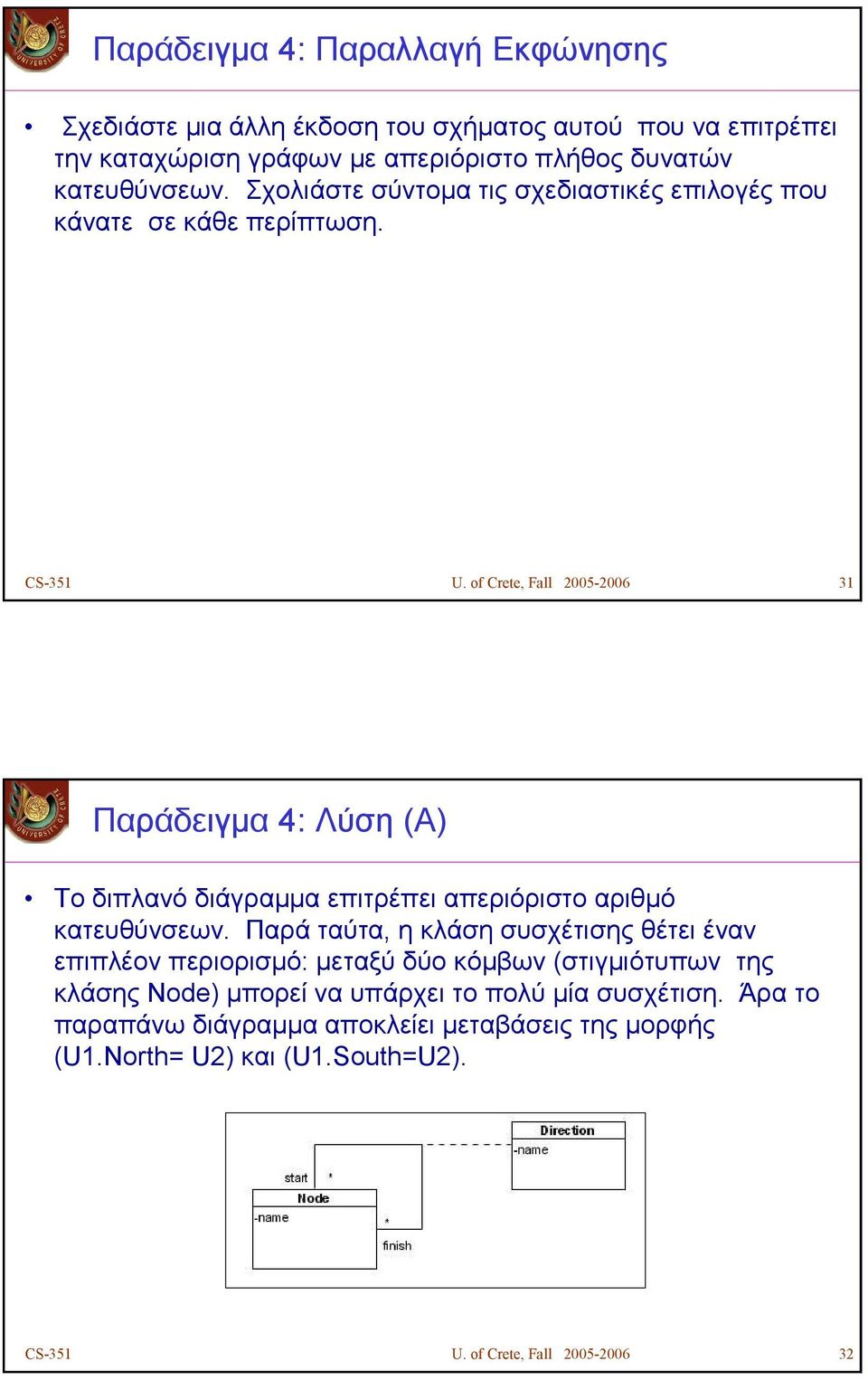of Crete, Fall 2005-2006 31 Παράδειγµα 4: Λύση (Α) Το διπλανό διάγραµµα επιτρέπει απεριόριστο αριθµό κατευθύνσεων.
