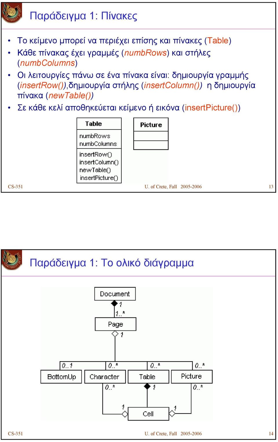 (insertrow()),δηµιουργία στήλης (insertcolumn()) η δηµιουργία πίνακα (newtable()) Σε κάθε κελί αποθηκεύεται