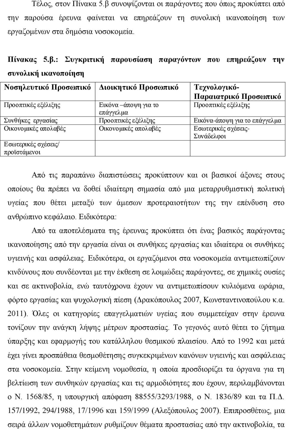 : σγθρηηηθή παροσζίαζε παραγόληφλ ποσ επερεάδοσλ ηελ ζσλοιηθή ηθαλοποίεζε Νοζειεσηηθό Προζφπηθό Δηοηθεηηθό Προζφπηθό Σετλοιογηθό- Παραηαηρηθό Προζφπηθό Πξννπηηθέο εμέιημεο Εηθφλα άπνςε γηα ην