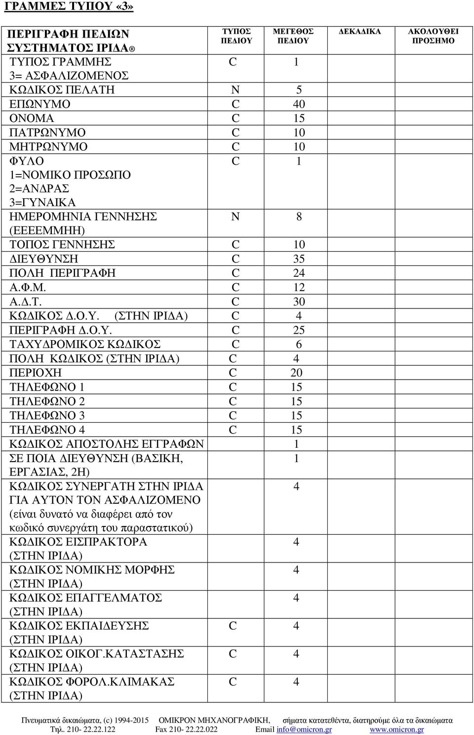 ΥΝΣΗ C 35 ΠΟΛΗ ΠΕΡΙΓΡΑΦΗ C 2 Α.Φ.Μ. 2 Α..Τ. C 30 ΚΩ ΙΚΟΣ.Ο.Υ. ΠΕΡΙΓΡΑΦΗ.Ο.Υ. C 25 ΤΑΧΥ ΡΟΜΙΚΟΣ ΚΩ ΙΚΟΣ C 6 ΠΟΛΗ ΚΩ ΙΚΟΣ ΠΕΡΙΟΧΗ C 20 ΤΗΛΕΦΩΝΟ 1 5 ΤΗΛΕΦΩΝΟ 2 5 ΤΗΛΕΦΩΝΟ 3 5 ΤΗΛΕΦΩΝΟ 5 ΚΩ