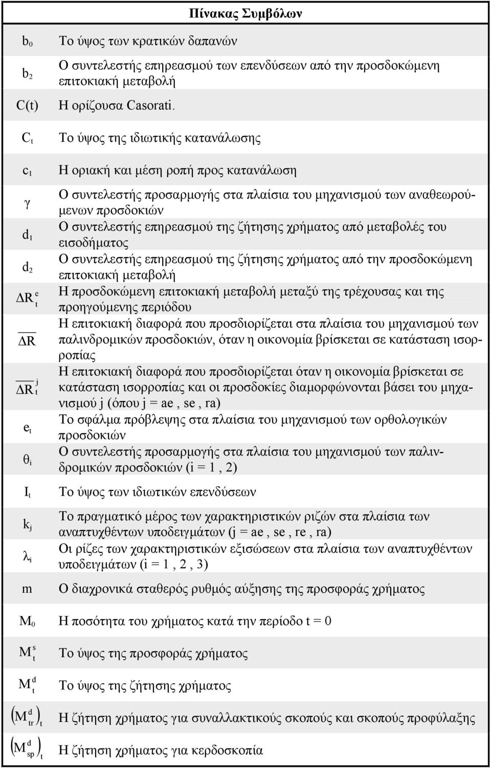 µεταβοές του εισοήµατος Ο συντεεστής επηρεασµού της ζήτησης χρήµατος από την προσοκώµενη επιτοκιακή µεταβοή Η προσοκώµενη επιτοκιακή µεταβοή µεταξύ της τρέχουσας και της προηούµενης περιόου Η