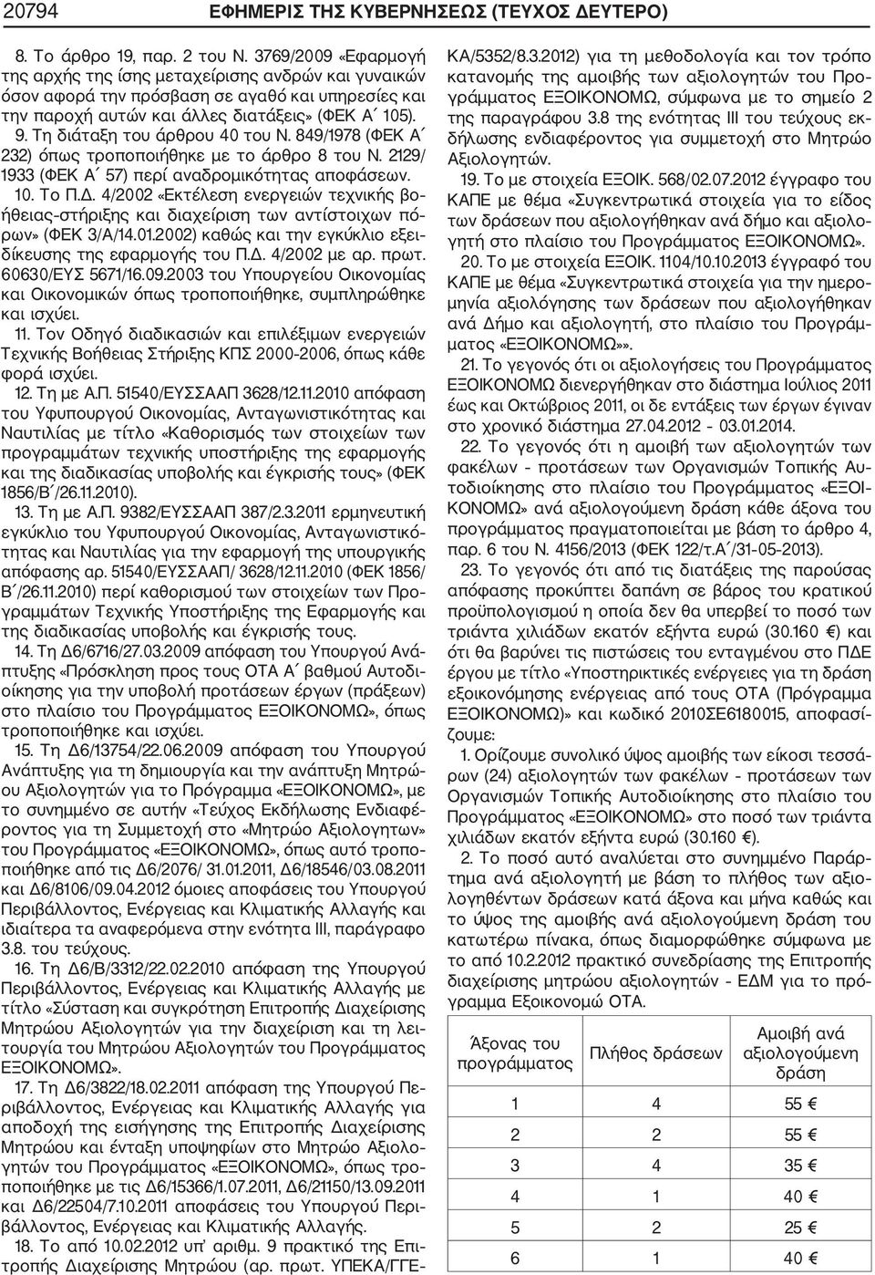 Τη διάταξη του άρθρου 40 του Ν. 849/1978 (ΦΕΚ Α 232) όπως τροποποιήθηκε με το άρθρο 8 του Ν. 2129/ 1933 (ΦΕΚ Α 57) περί αναδρομικότητας αποφάσεων. 10. Το Π.Δ.