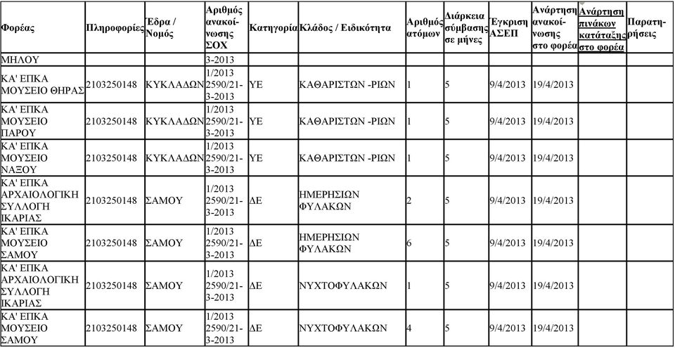 2103250148 ΣΑΜΟΥ 2590/21-2590/21-2590/21- Έγκριση ΥΕ ΚΑΘΑΡΙΣΤΩΝ -ΡΙΩΝ ΥΕ