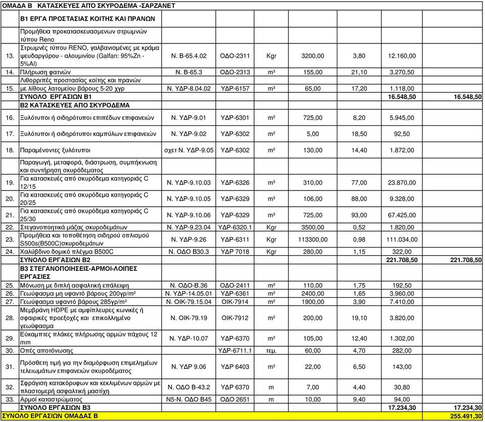 270,50 Λιθορριπές προστασίας κοίτης και πρανών 15. µε λίθους λατοµείου βάρους 5-20 χγρ Ν. Υ Ρ-8.04.02 Υ Ρ-6157 m³ 65,00 17,20 1.118,00 ΣΥΝΟΛΟ ΕΡΓΑΣΙΩΝ Β1 16.548,50 16.