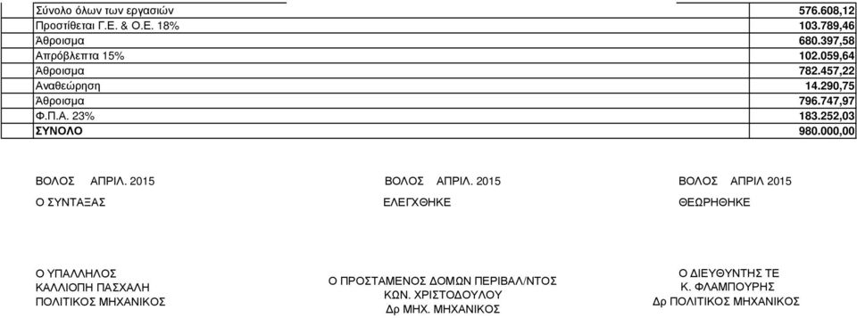 000,00 ΒΟΛΟΣ ΑΠΡΙΛ. 2015 ΒΟΛΟΣ ΑΠΡΙΛ.