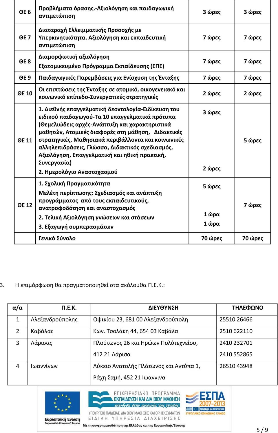 Ένταξης 7 ώρες 7 ώρες ΘΕ 10 Οι επιπτώσεις της Ένταξης σε ατομικό, οικογενειακό και κοινωνικό επίπεδο-συνεργατικές στρατηγικές 2 ώρες 2 ώρες ΘΕ 11 1.