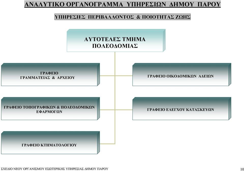 ΟΜΙΚΩΝ Α ΕΙΩΝ ΤΟΠΟΓΡΑΦΙΚΩΝ & ΠΟΛΕΟ ΟΜΙΚΩΝ ΕΦΑΡΜΟΓΩΝ ΕΛΕΓΧΟΥ ΚΑΤΑΣΚΕΥΩΝ