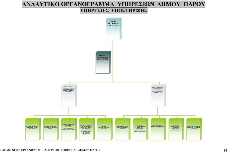 ΣΥΝΤΗΡΗΣΗΣ ΗΜΟΤΙΚΩΝ & ΣΧΟΛΙΚΩΝ ΚΤΗΡΙΩΝ ΣΥΝΤΗΡΗΣΗΣ ΑΠΟΚΑΤΑΣΤΑΣΗΣ ΗΜΟΤΙΚΩΝ Ο ΩΝ, ΠΛΑΤΕΙΩΝ, ΠΑΡΑ ΟΣΙΑΚΩΝ Ο ΩΝ ΓΕΝΙΚΩΝ ΤΕΧΝΙΚΩΝ ΕΡΓΑΣΙΩΝ ΜΕΛΕΤΗΣ & ΕΠΙΒΛΕΨΗΣ ΕΡΓΩΝ Ο ΟΠΟΙΪΑΣ ΣΥΓΚΟΙΝΩΝΙΑΚΟΥ ΣΧΕ ΙΑΣΜΟΥ, &