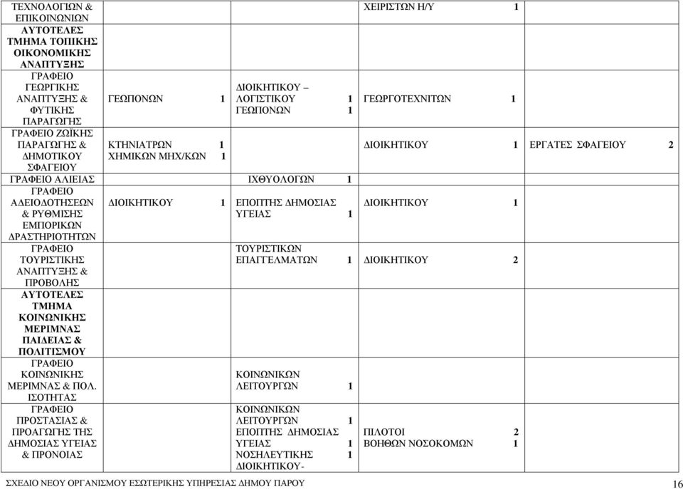 ΜΕΡΙΜΝΑΣ ΠΑΙ ΕΙΑΣ & ΠΟΛΙΤΙΣΜΟΥ ΚΟΙΝΩΝΙΚΗΣ ΜΕΡΙΜΝΑΣ & ΠΟΛ.