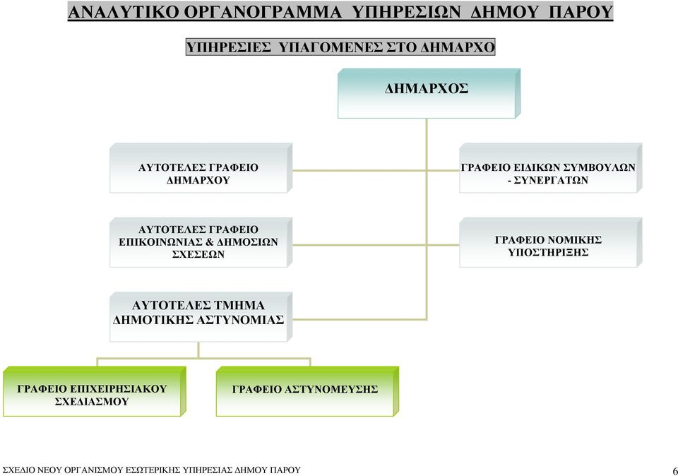 ΗΜΟΣΙΩΝ ΣΧΕΣΕΩΝ ΝΟΜΙΚΗΣ ΥΠΟΣΤΗΡΙΞΗΣ ΑΥΤΟΤΕΛΕΣ ΤΜΗΜΑ ΗΜΟΤΙΚΗΣ ΑΣΤΥΝΟΜΙΑΣ