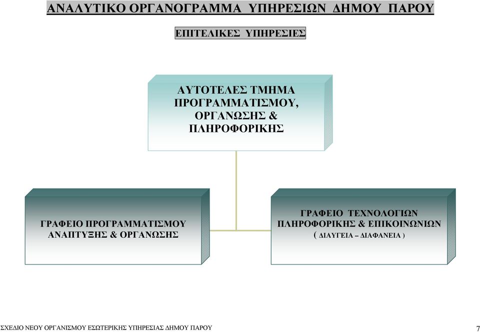 ΠΡΟΓΡΑΜΜΑΤΙΣΜΟΥ ΑΝΑΠΤΥΞΗΣ & ΟΡΓΑΝΩΣΗΣ ΤΕΧΝΟΛΟΓΙΩΝ ΠΛΗΡΟΦΟΡΙΚΗΣ &