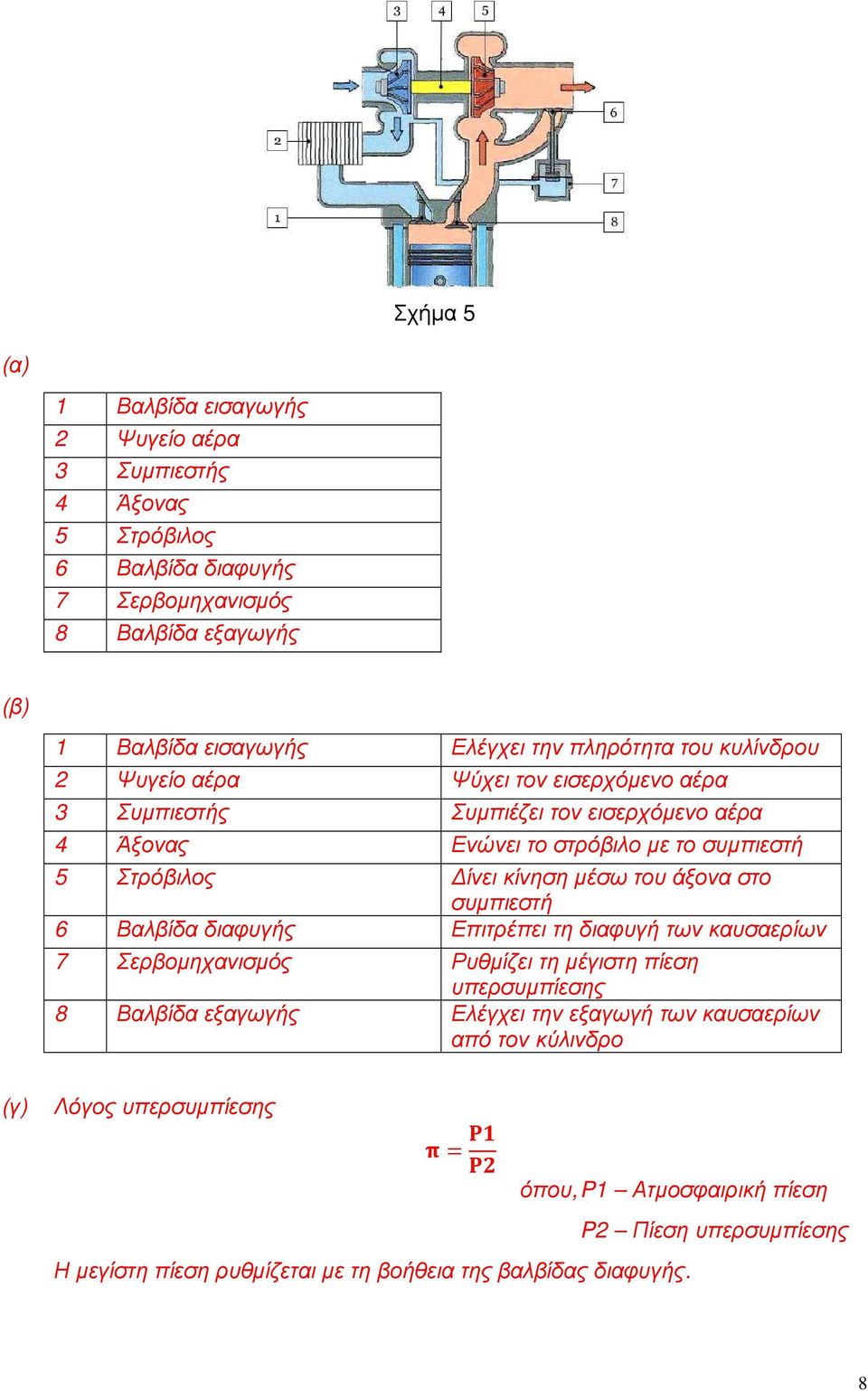 κίνηση µέσω του άξονα στο συµπιεστή 6 Βαλβίδα διαφυγής Επιτρέπει τη διαφυγή των καυσαερίων 7 Σερβοµηχανισµός Ρυθµίζει τη µέγιστη πίεση υπερσυµπίεσης 8 Βαλβίδα εξαγωγής