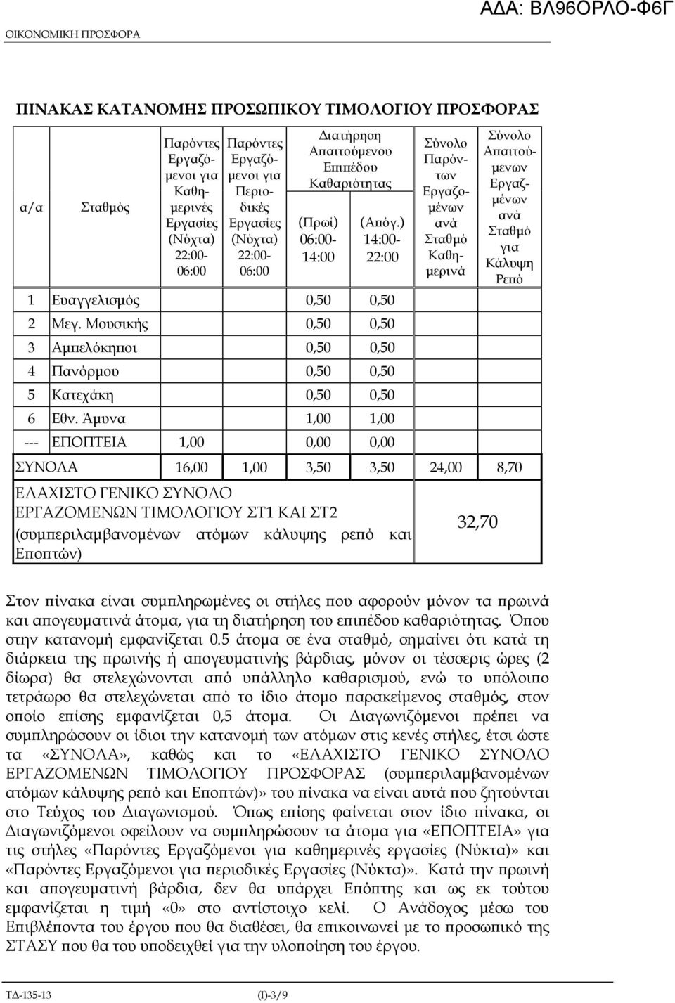 Μουσικής 0,50 0,50 3 Αµ ελόκη οι 0,50 0,50 4 Πανόρµου 0,50 0,50 5 Κατεχάκη 0,50 0,50 6 Εθν.