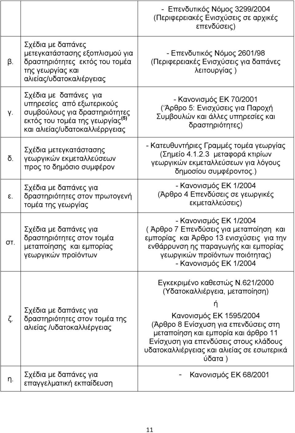 εκτός του τομέα της γεωργίας (5) και αλιείας/υδατοκαλλιέρργειας Σχέδια μετεγκατάστασης γεωργικών εκμεταλλεύσεων προς το δημόσιο συμφέρον Σχέδια με δαπάνες για δραστηριότητες στον πρωτογενή τομέα της