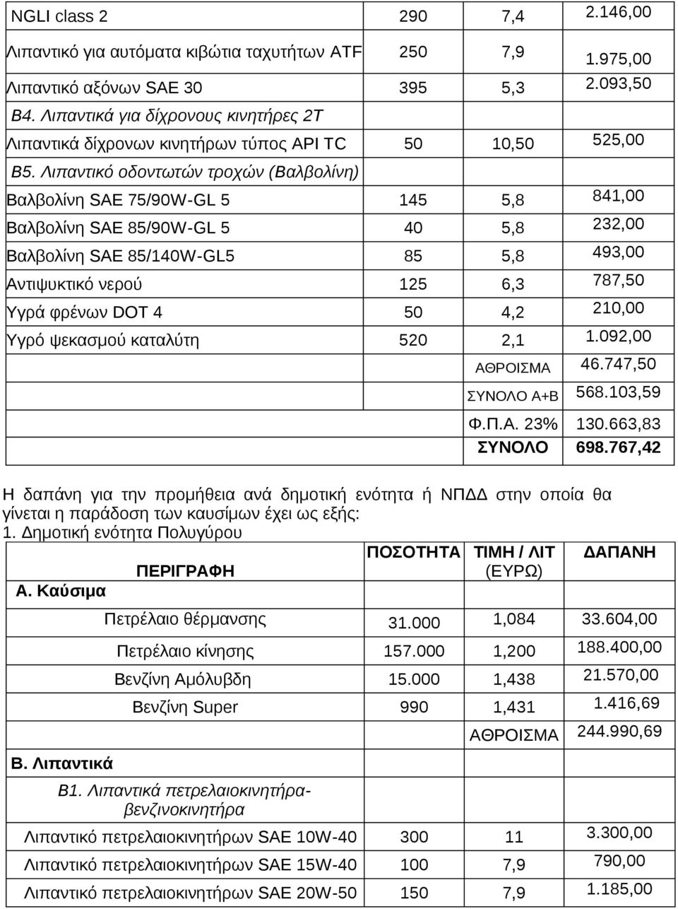 Λιπαντικό οδοντωτών τροχών (Βαλβολίνη) Βαλβολίνη SAE 75/90W-GL 5 145 5,8 841,00 Βαλβολίνη SAE 85/90W-GL 5 40 5,8 232,00 Βαλβολίνη SAE 85/140W-GL5 85 5,8 493,00 Αντιψυκτικό νερού 125 6,3 787,50 Υγρά